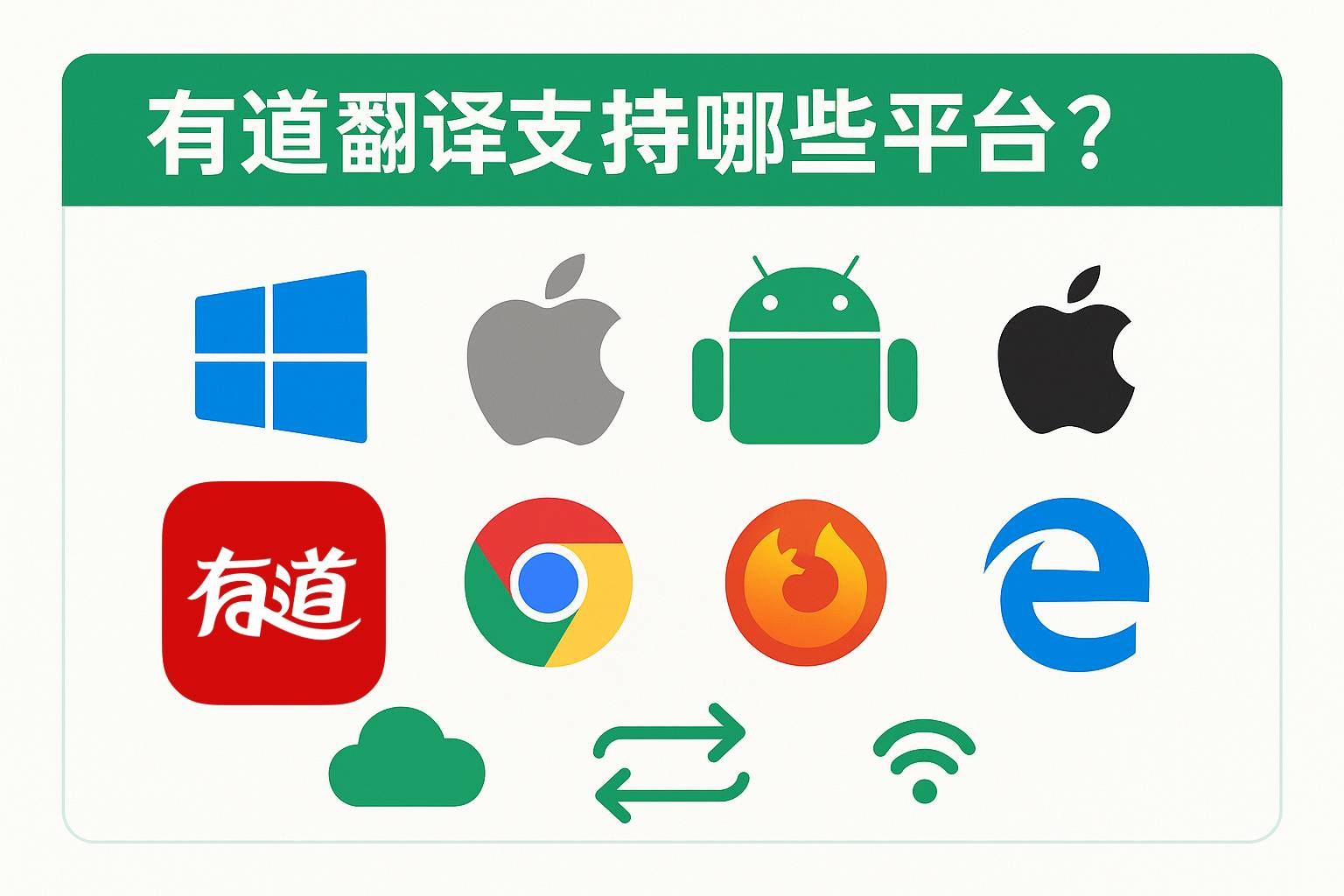 有道翻译桌面版的“写作批改”功能支持离线检查语法吗?